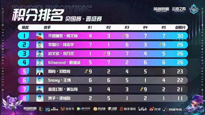 是长期不注 是长期不注