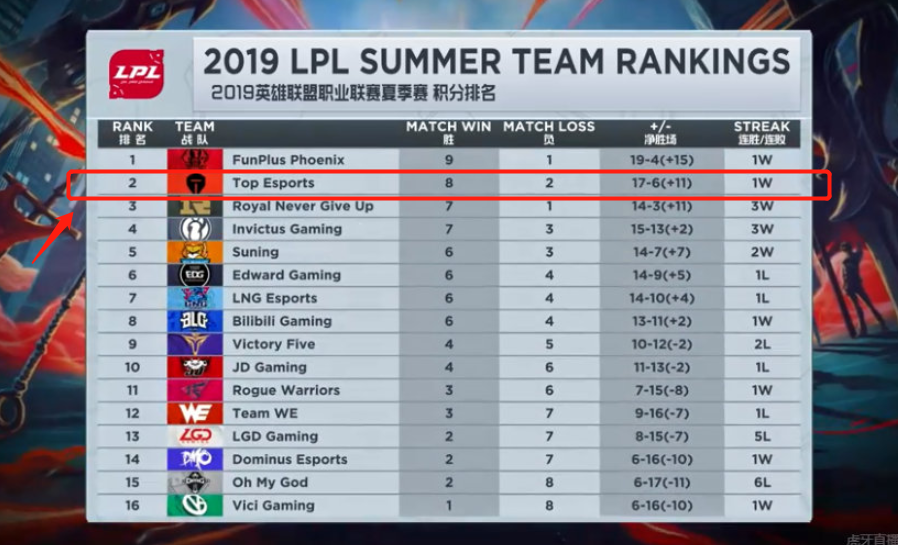 过于臃肿的 过于臃肿的