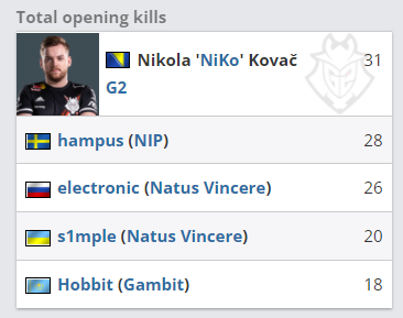 转会兴趣存 转会兴趣存